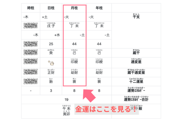 四柱推命の命式　月柱