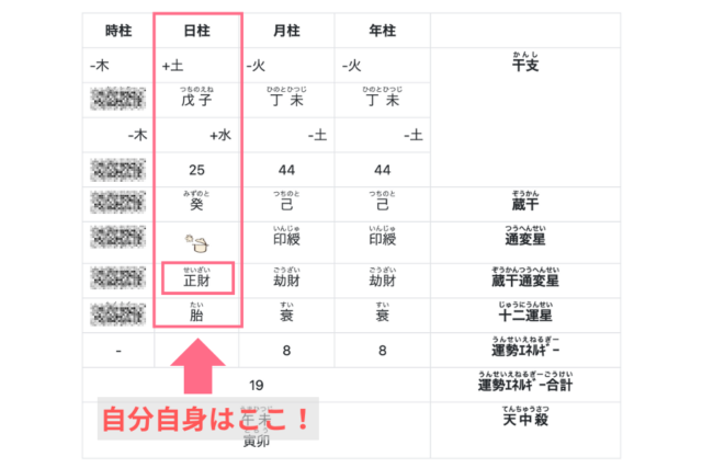 四柱推命の命式　日柱